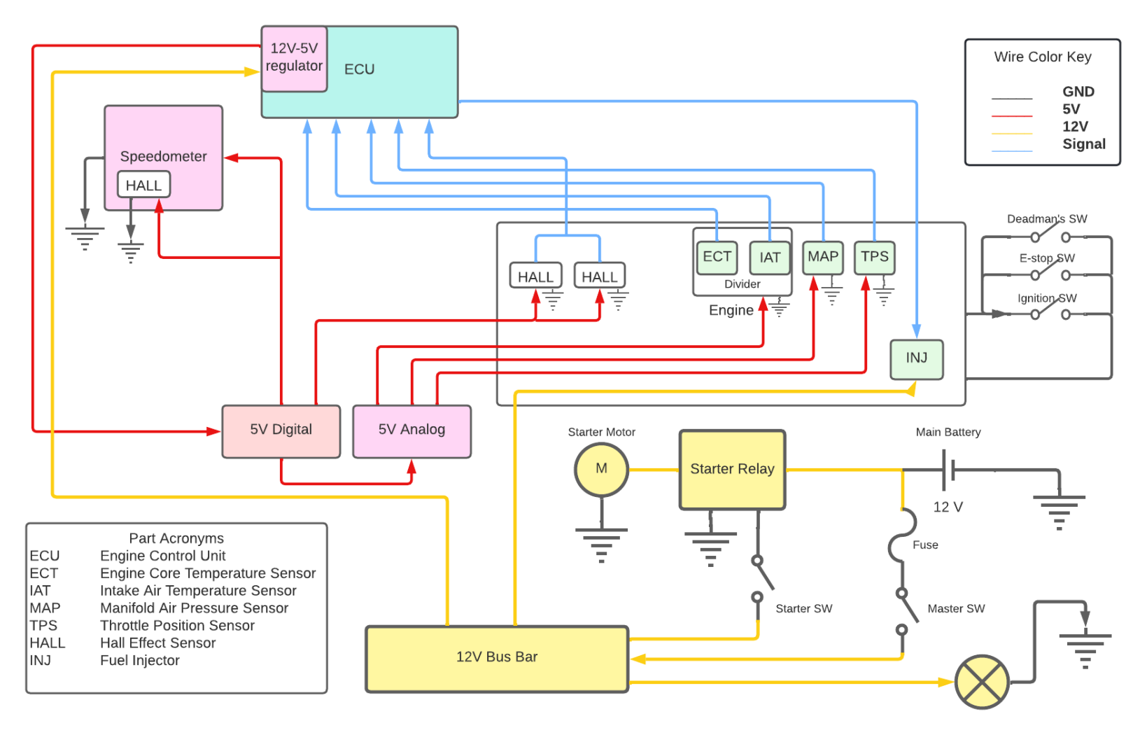 Software Screenshot